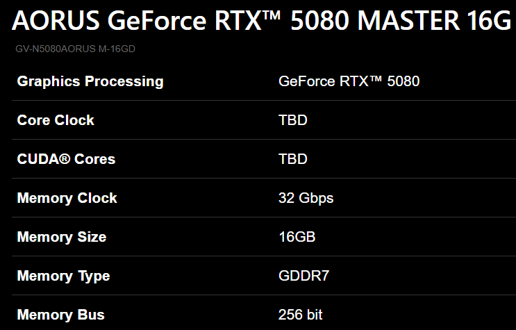 Gigabyte RTX 5080