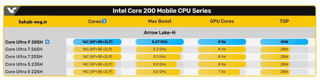 intel-core