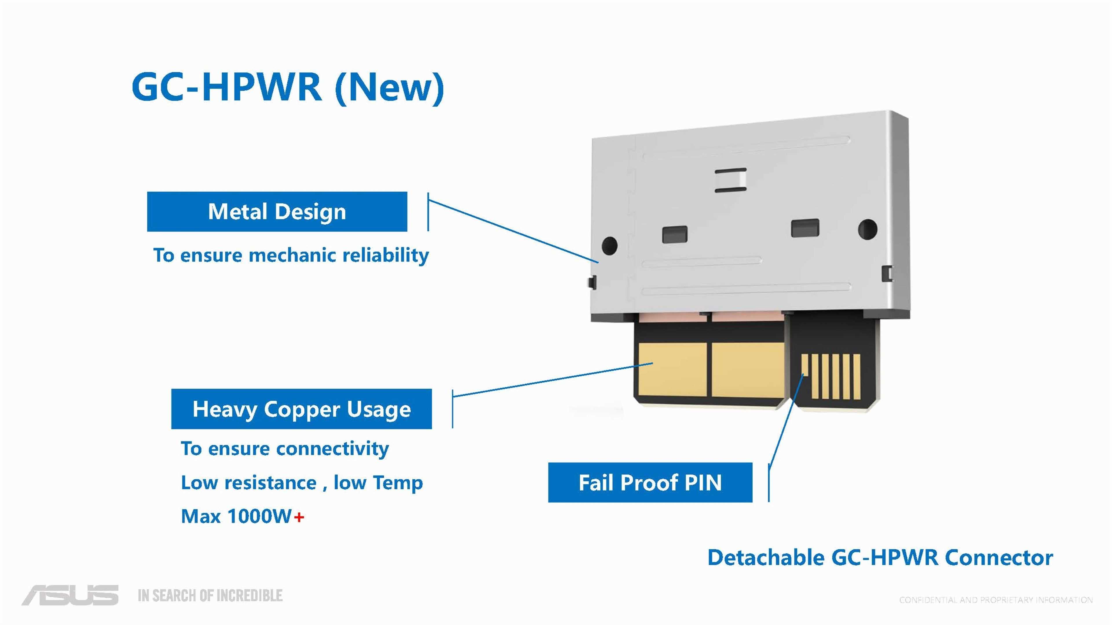 معرفی GC-HPWR  | ASUS BTF 2.0